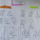 Implementing a new application. Un projet de Informatique , et Design  de emilseve - 29.01.2024