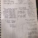 Mi proyecto del curso: Organización de agenda: gestiona tu tiempo y energía. Un projet de Gestion et productivité , et Business de Nicolas Ortega - 02.02.2024