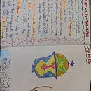 My impressions of a monument of Mughal architecture. Un progetto di Sketchbook, Narrativa, Scrittura di narrativa non-fiction, Scrittura creativa e Illustrazione tradizionale di rohini - 02.02.2024