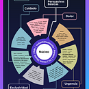 Mi proyecto del curso: Estrategias de marca con arquetipos. Un progetto di Marketing, Stor, telling, Content marketing, Comunicazione, Br e Strateg di Ricardo Omar Pérez Nieves - 01.02.2024