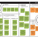 BotiDerm: Inovação de negócios: identifique tendências . Bisnis proyek oleh Nelson Neto - 02.13.2024