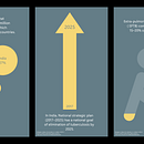 My project for course: Graphic Visualization: Telling Complex Stories through Simple Images Ein Projekt aus dem Bereich Designverwaltung, Grafikdesign, Informationsdesign, Marketing, Infografik, Kommunikation und Präsentationsdesign von Cat Kolasky - 23.02.2024