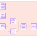 My project for course: Digital Product Design with Lean and UX Ein Projekt aus dem Bereich UX / UI, Webdesign, Mobile Design und Digitales Design von Sergio Junior - 21.02.2024