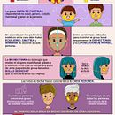 INFOGRAFÍAS Salud Bucal. Un projet de Illustration numérique et Illustration vectorielle de Rebeca Pola - 13.03.2024