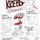 Mein Abschlussprojekt für den Kurs: Sketchnoting: Verstehen und Kommunizieren mit visuellen Notizen . % Stefanie Lerch tarafından hazırlanan Geleneksel illüstras, on, Yaratıcılık, Çizim, İletişim, Yönetim ve Verimlilik, Ve İşletme projesi - 03.20.2024