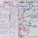 My project for course: Psychology of Characters in Stories Ein Projekt aus dem Bereich Literarisches schreiben, Schrift, Erzählung und Kreatives Schreiben von Cindy Arscott - 27.03.2024