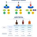 Mi proyecto del curso: Visualización de datos y diseño de la información: crea un modelo visual. Un proyecto de Diseño de la información, Diseño interactivo e Infografía de Juan Carlos Del Villar - 02.04.2023