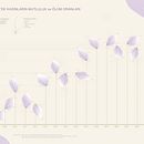 My project for course: Data Visualization and Information Design: Create a Visual Model . % togotugce tarafından hazırlanan İnfografikler projesi - 04.10.2024