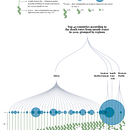 Mijn project van de cursus: Leer creatieve datavisualisatie voor verhalende ontwerpen . Design grafic, Proiectarea informațiilor, Design interactiv & Infografice de avdpoel2 - 04.19.2024