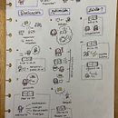 Sketchnoting en LSA Ein Projekt aus dem Bereich Traditionelle Illustration, Kreativität, Zeichnung, Kommunikation, Management, Produktivität und Business von Jennifer Navarrete - 18.05.2024