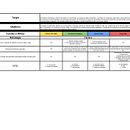 Mi proyecto final para la venta de materiales eléctricos a armadores y reparadores. Un proyecto de Marketing, Redes Sociales, Marketing Digital, Mobile marketing, Marketing de contenidos, Marketing para Facebook, Marketing para Instagram y Growth Marketing de Nora Caccia - 28.05.2024