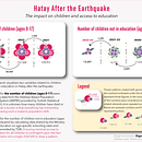 My project for course: Information Design: Storytelling with Data in Illustrator. Projekt z dziedziny Projektowanie graficzne, Projektowanie informacji, Projektowanie interakt, wne i Infografika użytkownika Özgenur Korlu - 29.05.2024