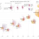 CO2 Emissions. I choosed use an updated version of the data showed in the course. . Information Design, Interactive Design & Infographics project by Emiliano Jesús Garcia Fuenzalida - 06.01.2024