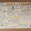 Mi proyecto del curso: Sketchnoting: comunícate con notas visuales. Traditional illustration, Creativit, Drawing, Communication, Management, Productivit, and Business project by Joanna Stachowska - 06.09.2024