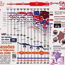 Infográfico das atividades do CAOJÚRI/MPMA - 2021 a 2024. Infographics & Information Design project by Jonh Nascimento - 06.08.2024