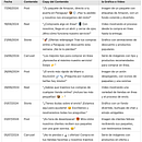 Mi proyecto del curso: Usar Chat GPT para trabajar. Un proyecto de Consultoría creativa, Gestión del diseño, Gestión, productividad							, Business, Inteligencia Artificial y ChatGPT de anamilenaprieto99 - 13.06.2024