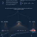 Who is leading the world in renewable energy?. Projekt z dziedziny Projektowanie graficzne, Projektowanie informacji, Projektowanie interakt, wne i Infografika użytkownika Kateryna Babenko - 09.05.1996