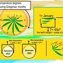 My project for course: Data Visualization and Information Design: Create a Visual Model. Een project van Informatieontwerp, Interactief ontwerp y  Infographics van Mohammed Ibrahim Bubshait - 11.07.2024