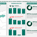 Mi proyecto del curso: Visualización de datos: diseña infografías en Illustrator. Projekt z dziedziny Projektowanie informacji i Infografika użytkownika gioeilli_trisolini - 22.07.2024
