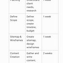My project for course: Using ChatGPT for Work. Projekt z dziedziny Doradztwo kreat, wne, Zarządzanie projektowaniem, Zarządzanie, Produkt, wność, Business, Sztuczna Inteligencja, ChatGPT, Web design i Projektowanie informacji użytkownika Algert Pateqi - 24.07.2024