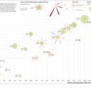 My project for course: Data Visualization and Information Design: Homicide Rate. Design de informação, Design interativo e Infografia projeto de Félix Delcorps - 05.08.2024