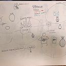 Mi proyecto del curso: Mecanismos neuróticos en Gestalt. Ein Projekt aus dem Bereich Interaktives Design von Sonia García - 25.08.2024