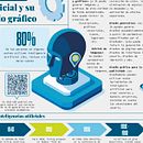 Infografía utilizada para proyecto de tesis nivel licenciatura en Diseño Gráfico. Un projet de Design graphique, Infographie, Design de l'information , et Design d'interaction de Gabriela Estrada - 09.05.2024