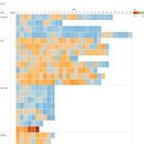 Mi proyecto del curso: Introducción a la visualización de datos. Design de informação, Design interativo, Multimídia e Infografia projeto de Carlos Alberto Durán - 16.10.2024