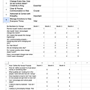 My project for course: Leadership 101: Get the Best Out of Creative Teams. Business, Gestão de design, e Gestão e produtividade projeto de Kennedy Bahati - 11.09.2024