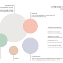 Mi proyecto del curso: Diseño de feed de Instagram con Canva. Un proyecto de Diseño gráfico, Marketing, Redes Sociales, Instagram y Diseño digital de Cristina Basan - 19.09.2024