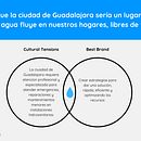 Mi proyecto del curso: Lanzamiento de tu primer negocio online. Marketing digital, Marketing, Marketing de conteúdo, Growth Marketing, e Business projeto de Amrita Nieto - 24.09.2024