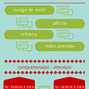 Infographie. Un proyecto de Diseño y Motion Graphics de david.nyls1 - 03.10.2024