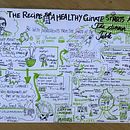 My project for course: Sketchnoting: Communicate with Visual Notes - healthy climate starts at dinner table. Projekt z dziedziny Komunikacja, Kreat, wność,  R, sunek, Trad, c, jna ilustracja, Business, Zarządzanie, Produkt i wność użytkownika marinasoareses - 04.10.2024