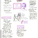 Mon projet du cours : Sketchnoting : communiquez avec des notes visuelles. Un proyecto de Business, Gestión, productividad							, Comunicación, Creatividad, Dibujo e Ilustración tradicional de fabiennebegonia - 17.10.2024