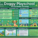 Dog Playschool. Un progetto di Marketing, Social media, Marketing digitale, Instagram, Content marketing, Comunicazione, Marketing per Instagram e Brand Strategy di Shubham Bose - 05.05.2021