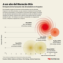 Mi proyecto del curso: Visualización de datos y diseño de la información: crea un modelo visual. Un proyecto de Diseño de la información, Diseño interactivo e Infografía de Santánico Studio - 24.10.2024