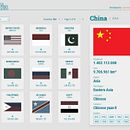 CountryInfopedia . % Luiz Daniel Lima tarafından hazırlanan Web Tasarımı, El Yazısı, Ve Bilgi Tasarımı projesi - 12.29.2024