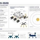 MARS 2020 - Infografía de proyecto final. Un progetto di Graphic design, Infografica, Design dell’informazione e Design interattivo di Dany E. Valderrama Tellez - 12.02.2025