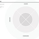 Prueba 3. Un proyecto de Br, ing e Identidad, Consultoría creativa, Gestión del diseño, Diseño digital, Diseño interactivo y Marketing de javieraranguri - 14.02.2025