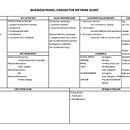 my business model canvas for my perfumery business. Un projet de Business, Conseil créatif, Gestion de la conception , et Marketing de Fransiska Irina - 09.03.2025