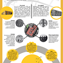 Infografías. Un progetto di Graphic design, Infografica, Design dell’informazione e Design di poster  di Paola Ramírez - 30.03.2025