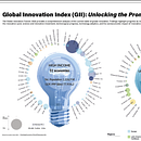 Global Innovation Index. Graphic Design, Infographics, Information Design & Interactive Design project by carol_otero - 03.31.2025
