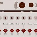 Global CO2 Emissions . Desain Informasi, Desain Interaktif & Infografis proyek oleh Srini Gundelli - 04.16.2025