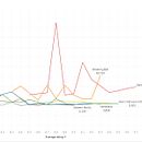 Proyecto final del curso visualizacion de datos  . Proiectarea informațiilor, Design interactiv, Multimedia & Infografice de Jose Nathaniel Bonilla - 06.09.2025