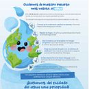 Infografía - Agua. Un progetto di Graphic design, Infografica, Design dell’informazione e Design di poster  di Sandy Jessenia Ramos Torres - 14.06.2025