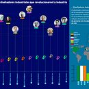 10 grandes diseñadores . % Ezequiel Cian tarafından hazırlanan İnfografikler, Ve Bilgi Tasarımı projesi - 07.07.2025
