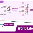 World Life Expectancy_Data Visualization Ein Projekt aus dem Bereich Informationsdesign, Interaktives Design, Infografik, Digitale Illustration, Grafikdesign, Design und Kommunikation von Kosal THEANG - 13.07.2025