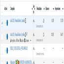 Interactions Campaign. Un projet de Marketing digital de Tomi Manza - 14.07.2025