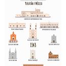 Valladolid - Yucatán. Projekt z dziedziny  R, sunek, Trad, c, jna ilustracja, Ilustracja c, frowa, Infografika, Malarstwo c i frowe użytkownika manolocostalg - 14.07.2025