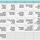 GESTÃO DE TEMPO - CALENDÁRIO. Un projet de E-commerce, Marketing, Marketing digital , et Publicité de joaolucasalvarenga1995 - 20.07.2025